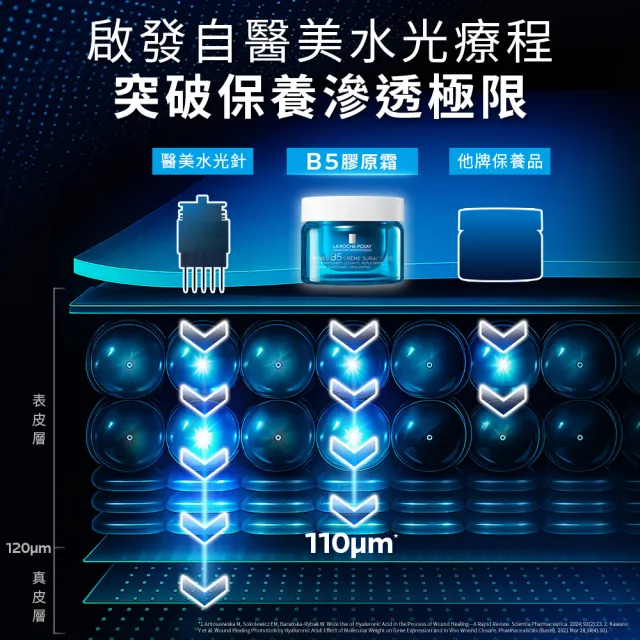 【理膚寶水】獨家限定★極效B5彈潤超修復乳霜 50ml 買100送90超值旅遊組 (B5膠原霜)