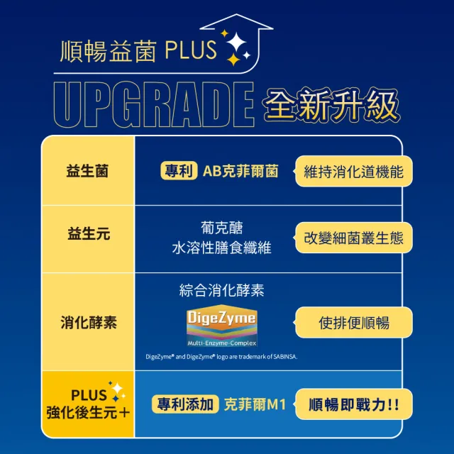 【Nutrimate 你滋美得】順暢益菌Plus 6入組(共180包 益生菌 AB菌 酵母菌 膳食纖維 酵素 葡克醣)
