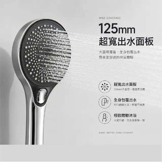 【CHINDAO 清島牌】WORKCO.極致寬域 水感花灑