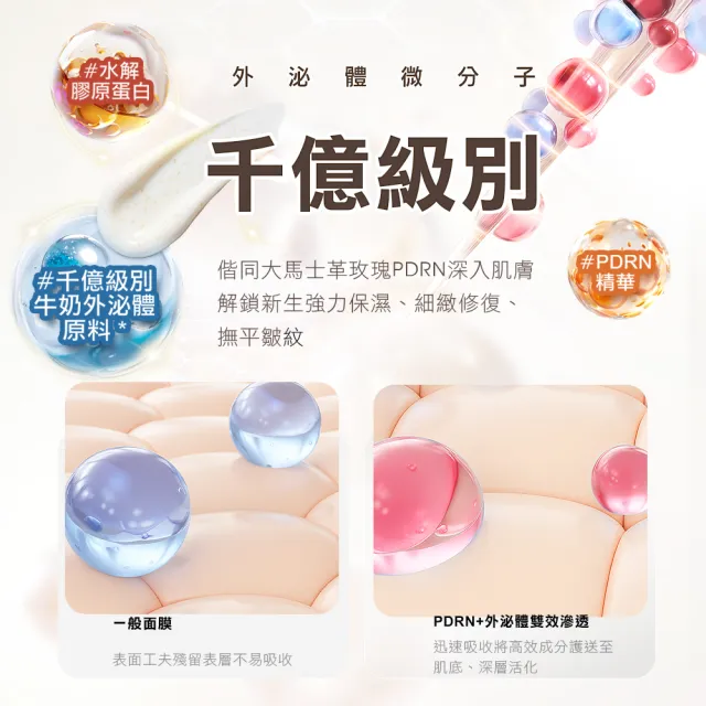 【TRUU 童】PDRN外泌體膠原再生水光面膜120G 2入(再生青春密碼 敷回膠原彈潤肌)
