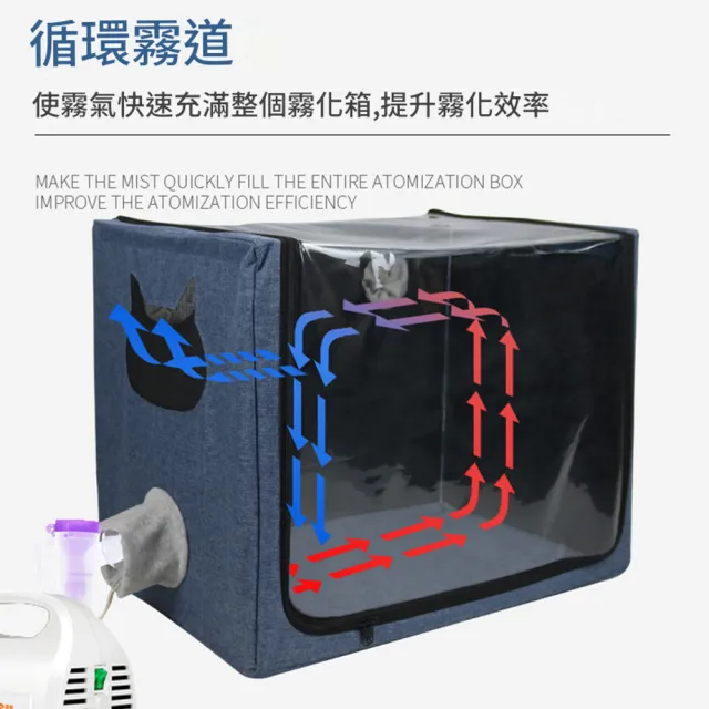 【IPSKY】寵物霧化箱 可折疊霧化窩 霧化治療箱 透明大視窗 咳嗽舒緩 氧氣箱 貓狗呼吸道護理 寵物噴霧室