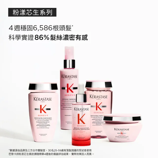 【KERASTASE 巴黎卡詩】粉漾芯生頭皮精華雙入組(頭皮精華/頭皮保養/蓬鬆/養髮)