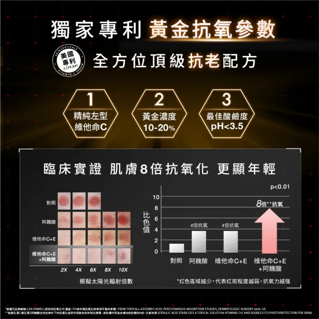 【Skin Ceuticals 修麗可】超濃度CE緊緻修護抗氧化精華 30ml(抗老透亮)