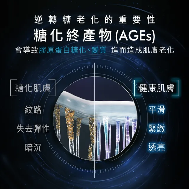 【Skin Ceuticals 修麗可】撫平皺紋★AGE普拉斯鏈活膚緊緻霜 48ml禮盒組(抗老撫紋)