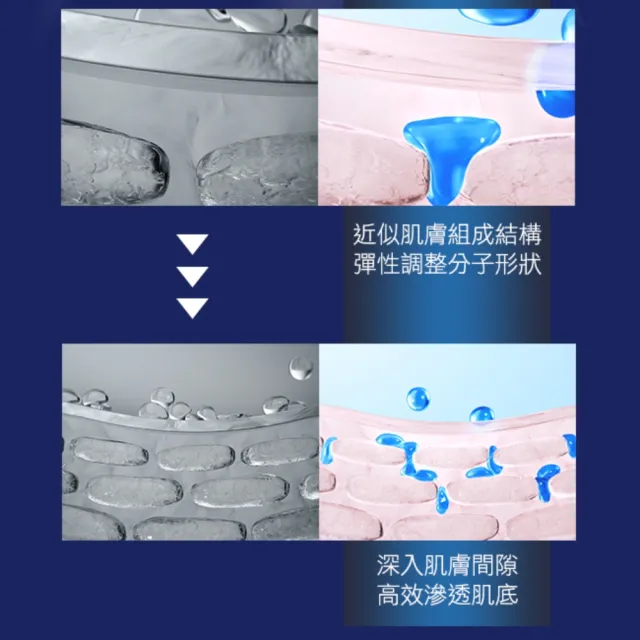 【AHC】瞬效保濕B5微導乳液140ml_2入(B5/玻尿酸/保濕/舒緩泛紅)