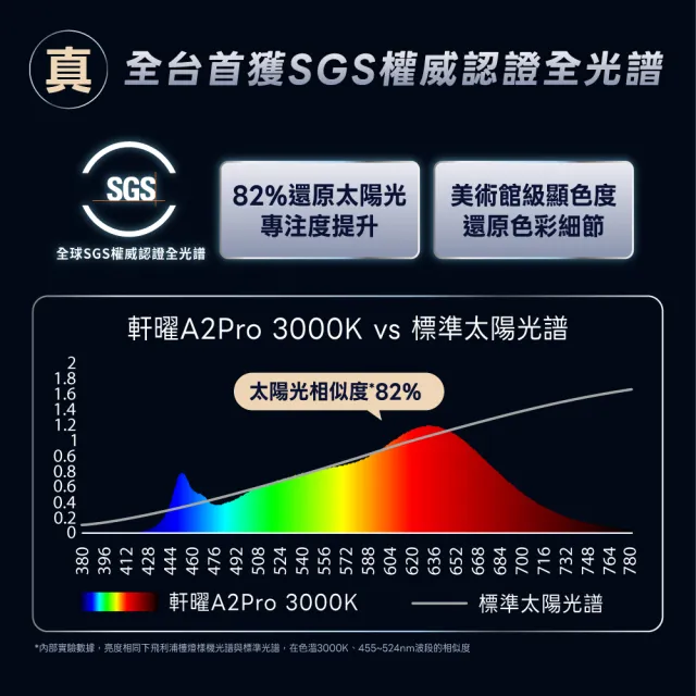 【Philips 飛利浦】FDS431 軒曜 LED 智能 全桌護眼檯燈 A2Pro(智能調光 入座感應 桌燈 閱讀燈 護眼燈)