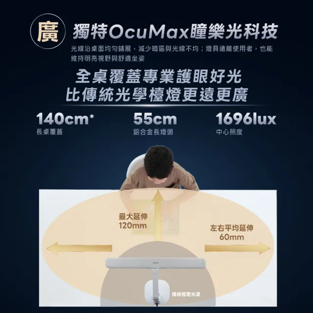 【Philips 飛利浦】FDS431 軒曜 LED 智能 全桌護眼檯燈 A2Pro(智能調光 入座感應 桌燈 閱讀燈 護眼燈)