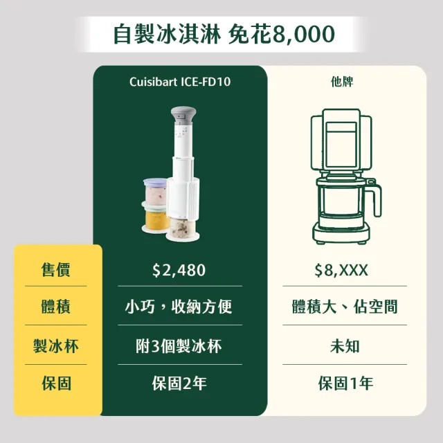 【Cuisinart 美膳雅】神奇魔法冰淇淋機/刨冰機/奶昔機 ICE-FD10TW