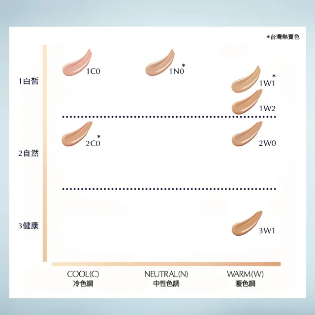 【Estee Lauder 雅詩蘭黛】全新上市 粉持久完美鎖妝氣墊粉餅SPF40/PA+++ (寶寶藍氣墊/一盒一蕊)