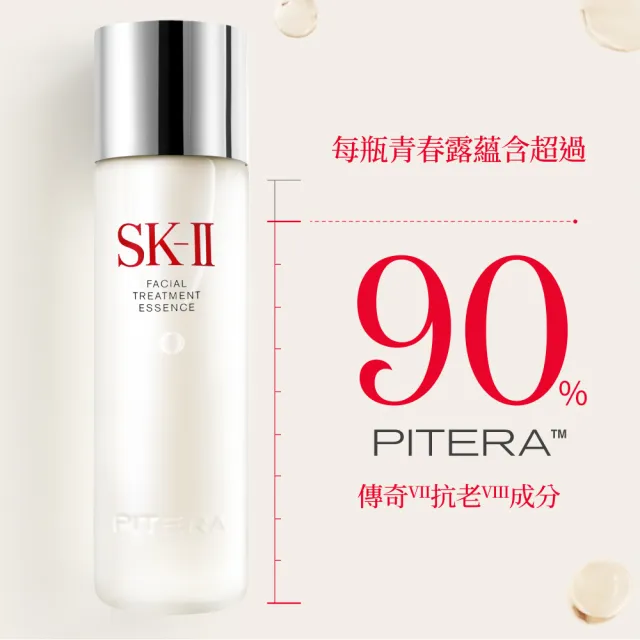 【SK-II】CRYBABY 青春露聯名禮盒(青春露230ml+青春露30ml+潔面乳20g+化粧水30ml/CRYBABY娃娃頭/禮袋)