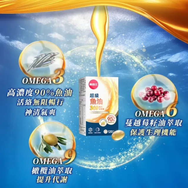 【葡萄王】超級魚油369複方軟膠囊120粒x2盒 共240粒(omega369)