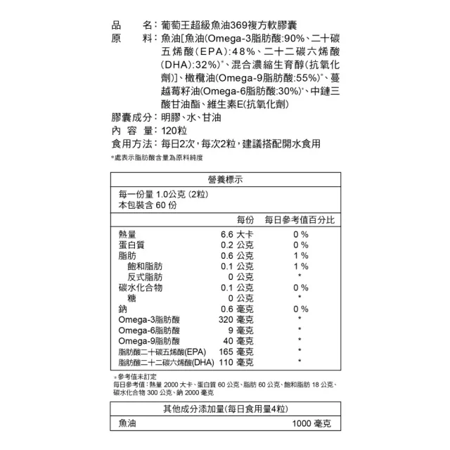 【葡萄王】超級魚油369複方軟膠囊120粒x3盒 共360粒(omega369)