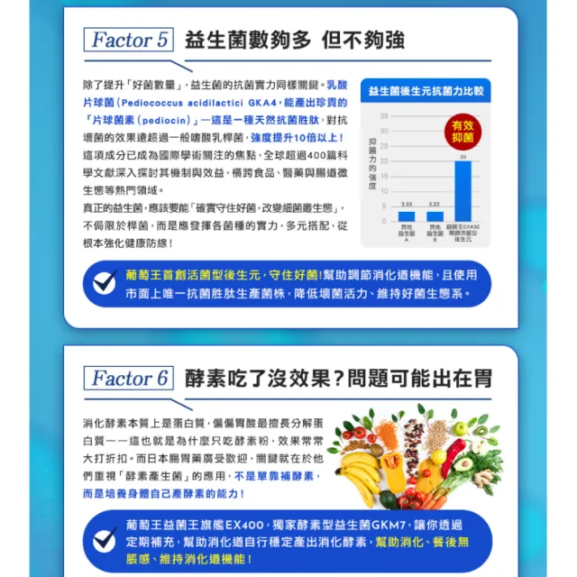 【葡萄王】益菌王旗艦EX 400粉末 30包x20盒 共600包(莊智淵推薦 益生菌 兒童 寶寶 孕婦皆可食用)