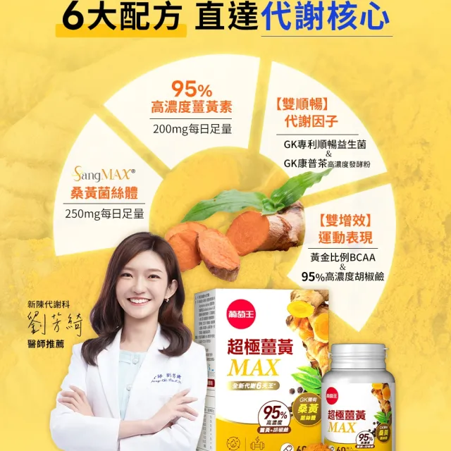 【葡萄王】超極薑黃MAX複方膠囊 60粒6入組 共360粒(薑黃 胡椒鹼 桑黃)