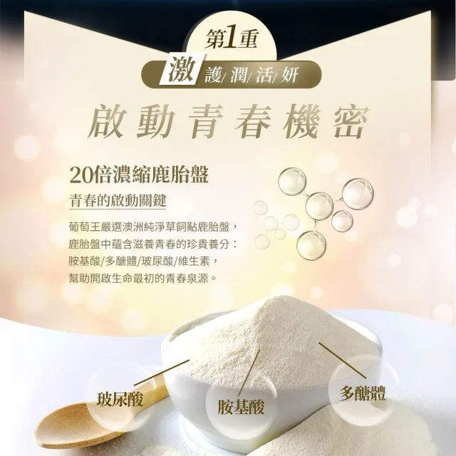 【葡萄王】超越奇蹟鹿胎盤馥活膠囊 x2盒 共60粒(維他命C 穀胱甘GSH 膠原蛋白 益生菌 賽洛美 MOMO獨家)