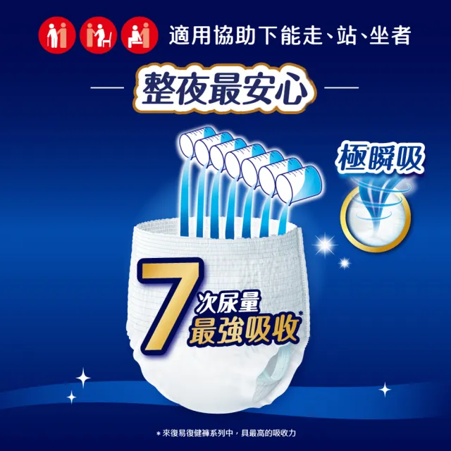 【來復易】長時間安心/夜安心復健褲M-XL 2箱組 (成人紙尿褲/褲型紙尿褲)