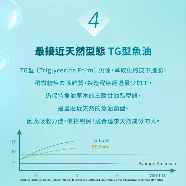 【BLACKMORES 澳佳寶】無腥味深海魚油1000 1入組 共400顆(孫語霙營養師代言 TGA認證 TG形式)