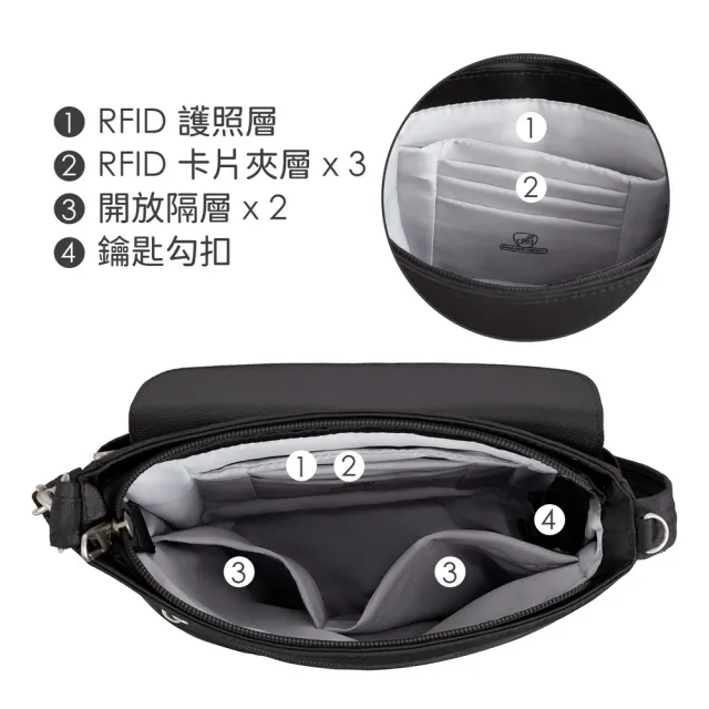 【Travelon】美國 Classic 4層防盜翻蓋斜背包 墨黑 / 防盜包 RFID斜背包 側背包 防割防搶