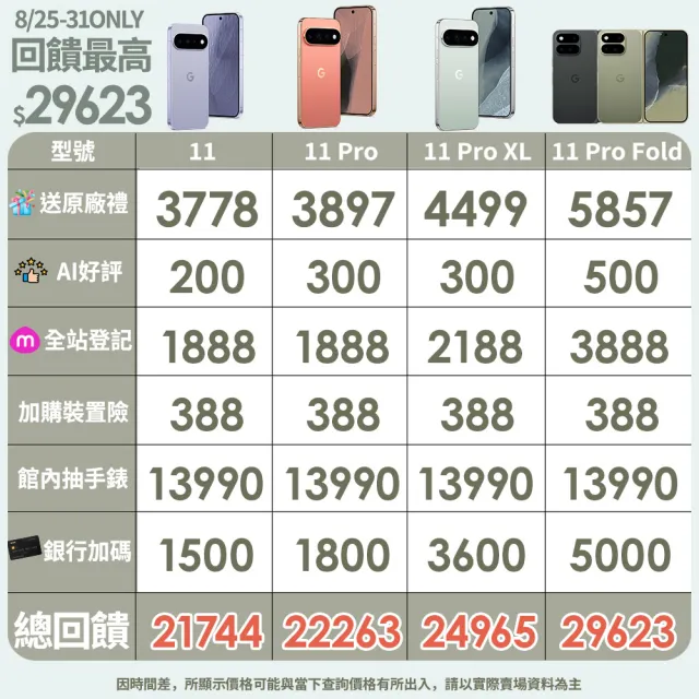 【Google】Pixel 11 5G 6.3吋(12G/512G/Tensor G6+Titan M3安全晶片/4800萬鏡頭畫素/AI手機)