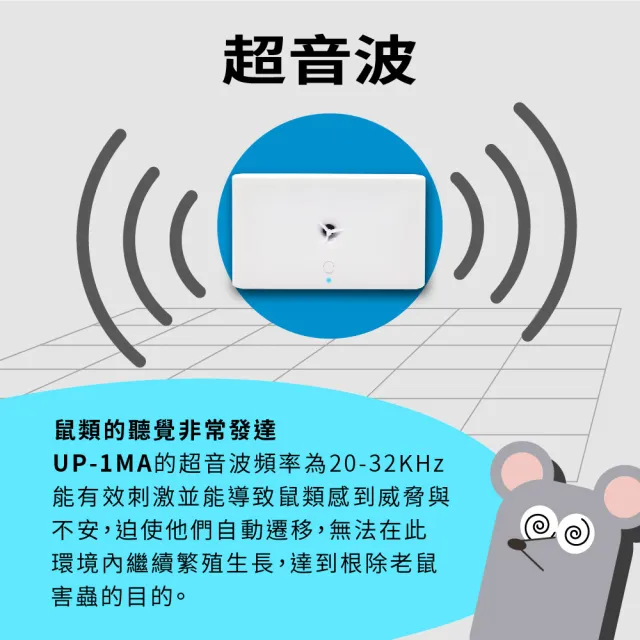 【Digimax】音滅 充電電池式超音波驅鼠器 UP-1MA 有效空間50坪 超音波 人畜無害