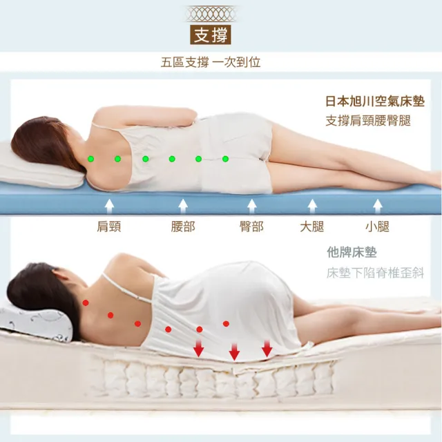 【旭】日本旭川AIRFit氧活力親膚彈力2.2CM雙人加大空氣床墊-冬夏兩用表布(感謝伊正真心推薦)