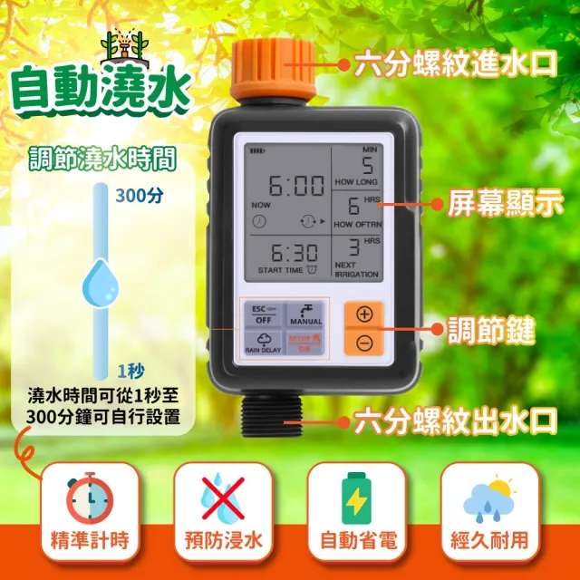 【AMITOF】智能定時澆花器 雙出口主機 戶外 自動澆花 澆花器 自動澆水 定時澆水 定時灑水 懶人澆花