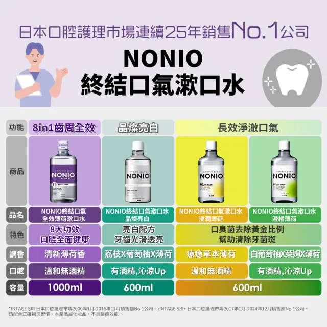 【LION 獅王】NONIO終結口氣全效薄荷漱口水 1000mlx2入組(全效薄荷無酒精)
