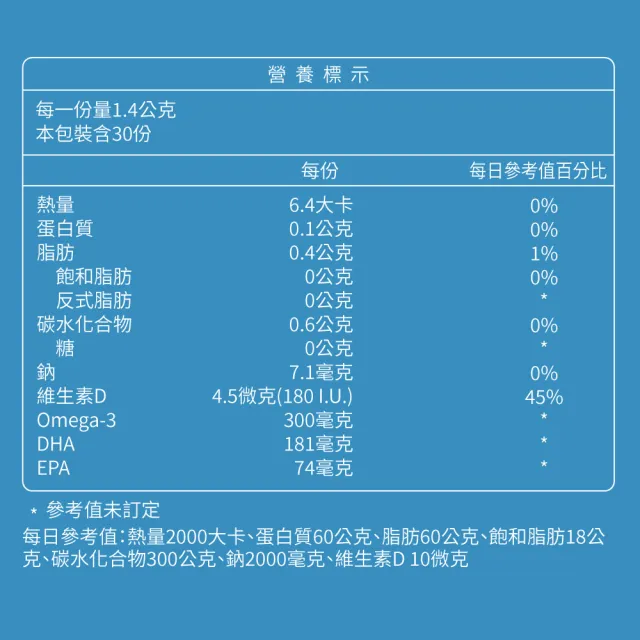 【大研生醫】高濃度兒童魚油咀嚼片x2入組(30片/盒)活動