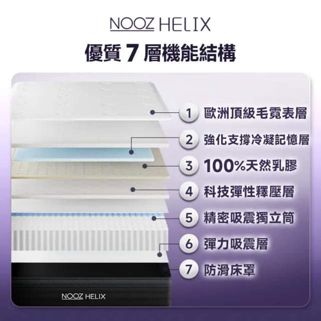 【Lunio】單人加大乳膠獨立筒床+枕3.5尺x6.2尺x24cm-Nooz Helix