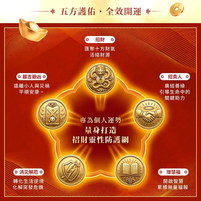 【雨揚】★2026財神108供法會-圓滿供燈(財氣加倍運轉/招財補財庫)