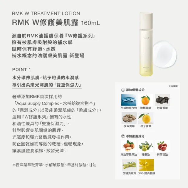 【RMK】W修護美肌露 160mL(化妝水)(加贈菁萃油霜)