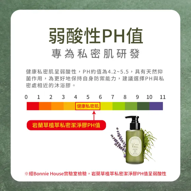 Bonnie House植萃私密肌呵護淨沐膠