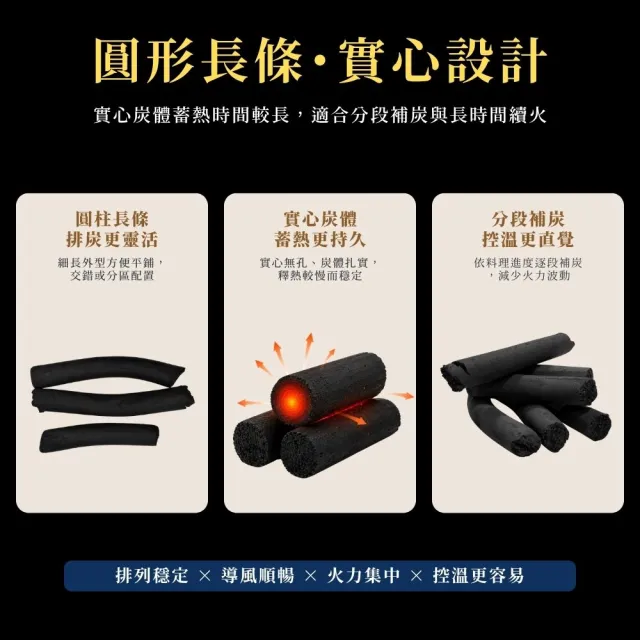 【點秋香】炭研所 竹作條炭 2KG