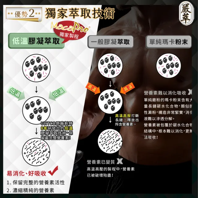 【YEN TSUI 嚴萃】威猛戰神黑瑪卡-男性雄風必備3入組/共90粒(升級添加精氨酸、酵母鋅．全素可食)