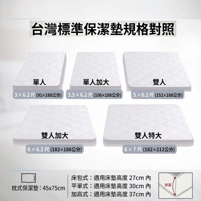 【charming】台灣製雙人標準_可水洗抗污日本大和認證防螨鋪棉保潔墊_加高床包式(雙人標準 加高 保潔墊)