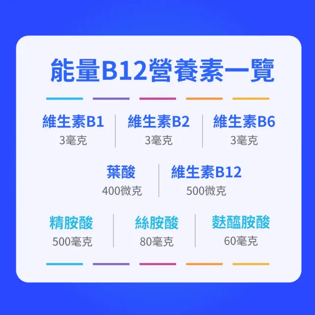 【德國 Natural Fit 活粒適】能量複合劑B12 30粒(素食維他命B群 維他命B12 B1B2B6 葉酸 胺基酸)