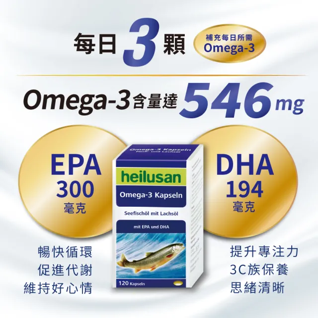【Heilusan 好立善】純淨深海鮭魚油120粒2盒組(Omega3EPA+DHA小分子蒸餾 無重金屬TG型)