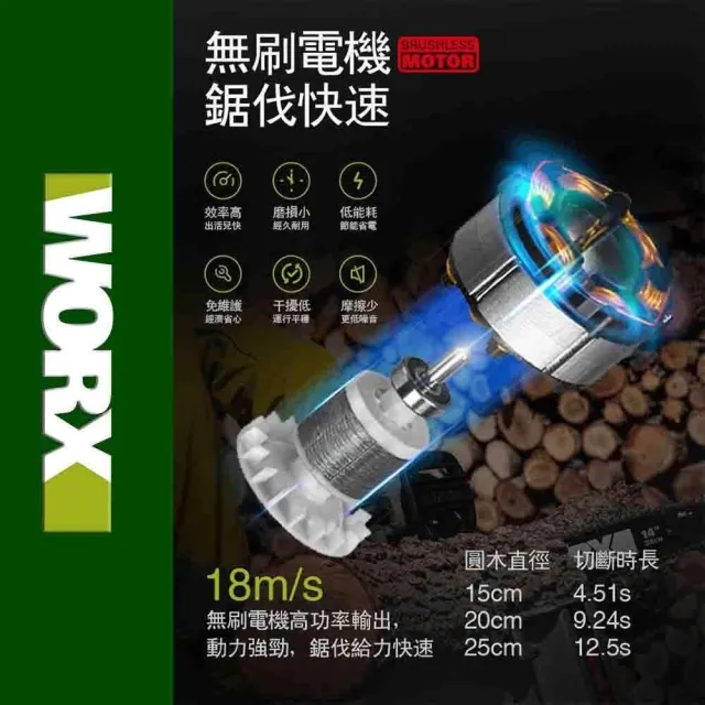 【WORX 威克士】40V 40cm 鏈鋸 WD384.9+F48(可用博世電池 電鋸 鏈鋸機 無刷 鋰電 園藝 切樹 電動鋸子)