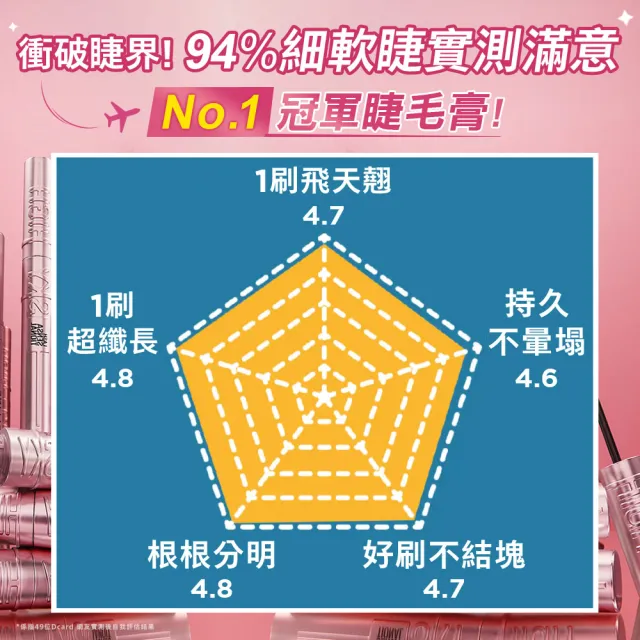 【MAYBELLINE 媚比琳】飛天小女警聯名★飛天翹防水睫毛膏(SKY HIGH)