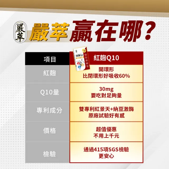 【嚴萃】紅麴Q10 專利納豆激酶 專利紅景天 精氨酸-5入組(共150粒/循環調理有感 健康指數再提升)