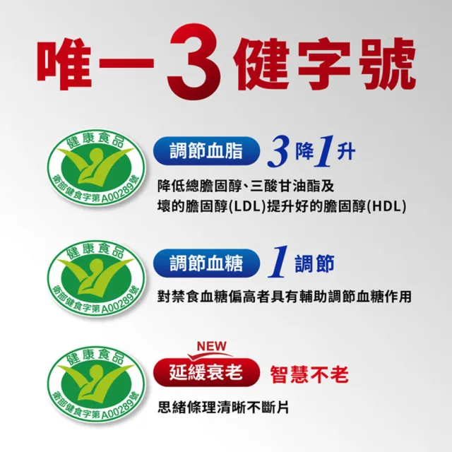 【娘家官方直營】娘家大紅麴降膽固醇調節血糖8盒組(30粒/盒.台大潘子明名譽教授 研發)