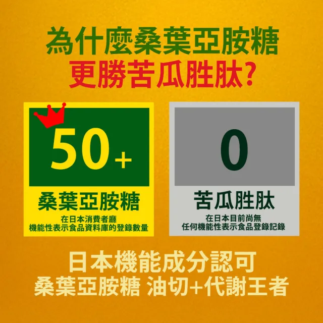 【Shanlishu 山立樹】熱控解醣錠(20入/袋 日本機能配方桑葉亞胺醣 超越苦瓜胜肽 醣類代謝 高效油切)