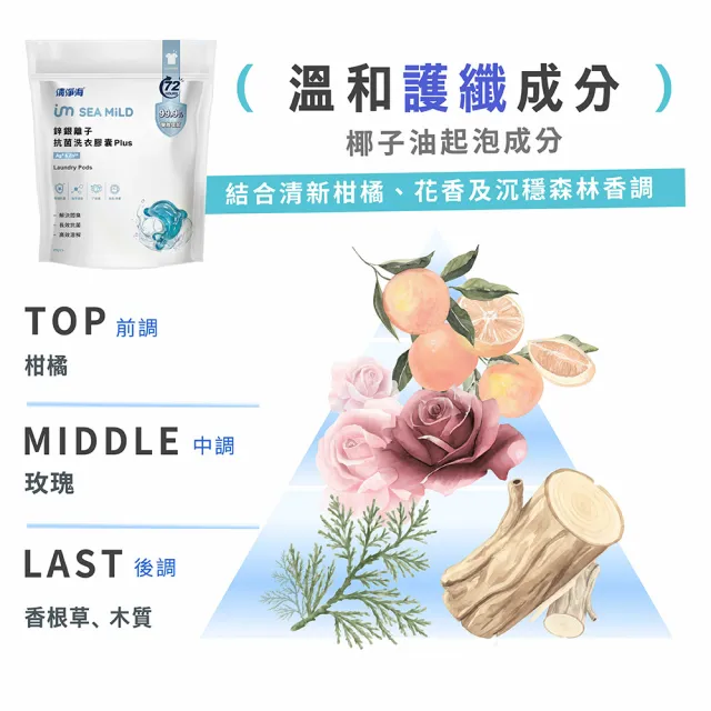 【清淨海】金牌推薦 鋅銀離子抗菌洗衣膠囊 Plus 10g*30顆 2入組(抗菌/海豚洗衣球)