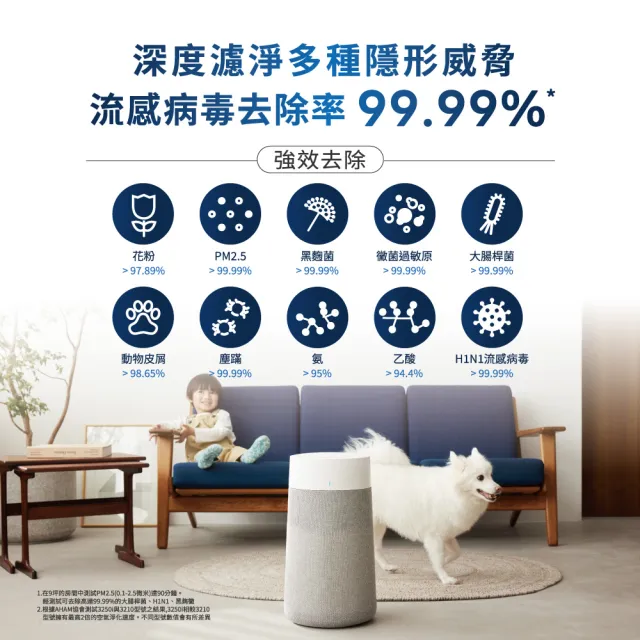 【Blueair】Blue Mini Max 空氣清淨機3150i(最大適用6坪)