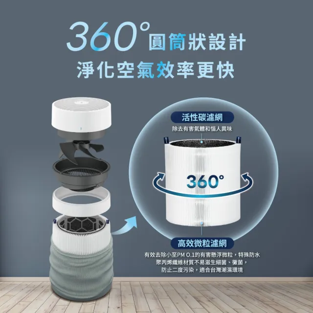 【Blueair】Blue Mini Max 空氣清淨機3150i(最大適用6坪)