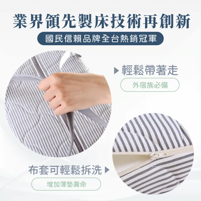 【德泰法蘭西床】索歐系列 10cm折疊薄墊-單人3.5尺