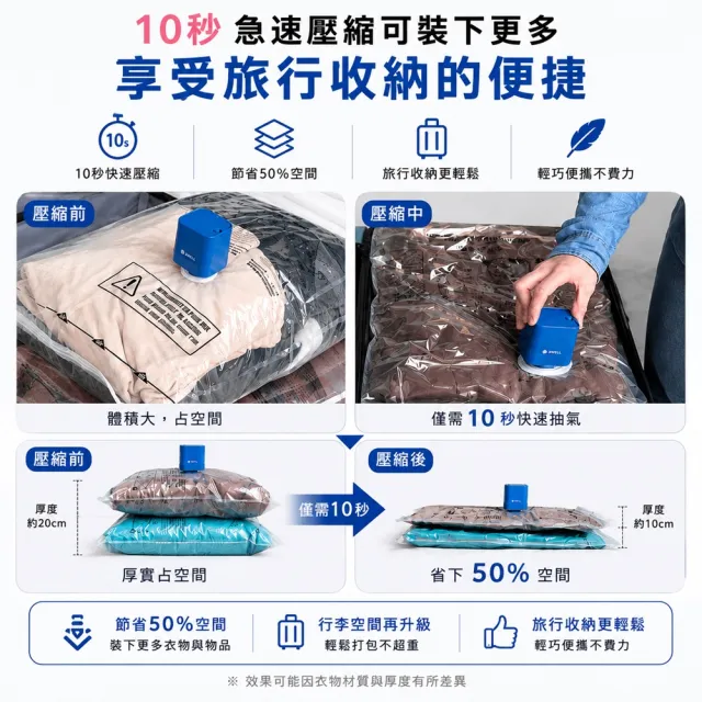 【3Well】2in1 魔速方塊抽充氣機含2大2中真空壓縮袋(旅行套組 電池式 真空機 抽氣幫浦 抽氣機)