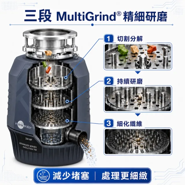 【美國Insinkerator】旗艦機種 Advanced Evolution 3/4HP 廚餘機 鐵胃 食物處理機 廚下型廚餘機(兩年保固)