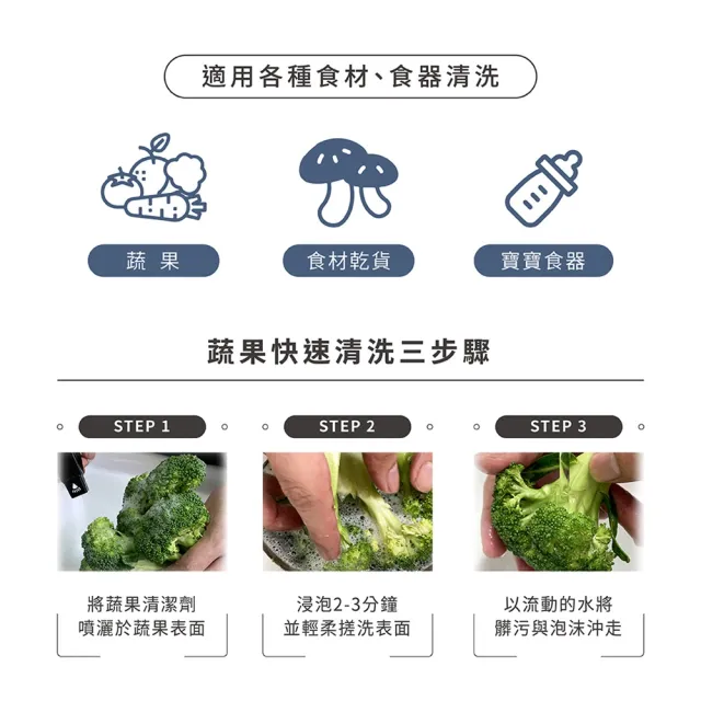 生活超市嚴選【淨毒五郎】蔬果清潔劑400ml＋碗盤清潔劑500ml(洗碗精 蔬果清潔)