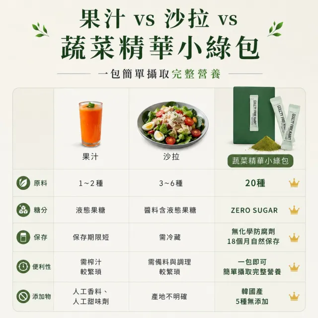 韓國GUILTY FREE HABIT 蔬菜精華小綠包1.5g*28包/盒 (蔬菜粉 果蔬粉 羽衣甘藍 植化素 即食)